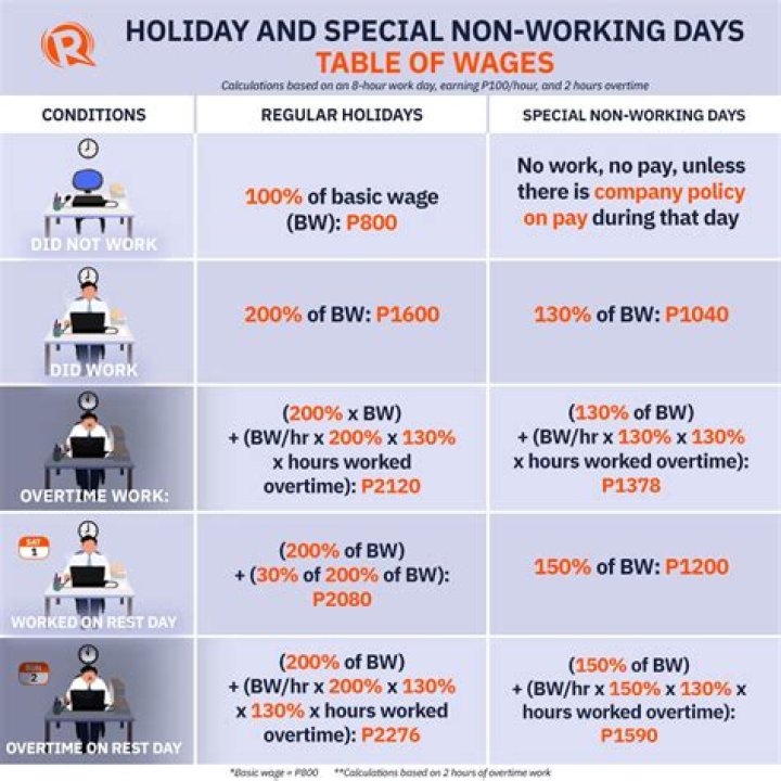 Am I entitled to extra holiday if I work overtime?