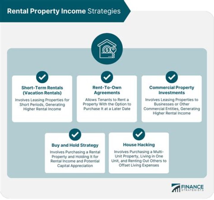 Are 1099 required for rental property owners?
