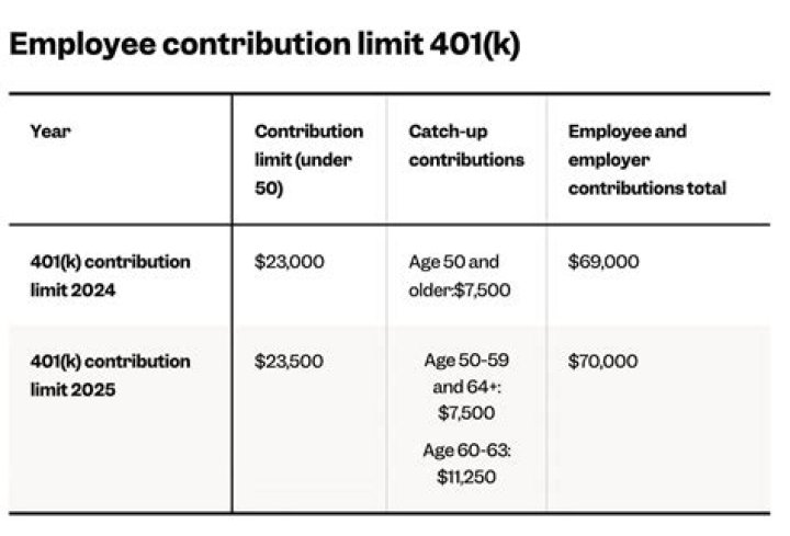 Are 401k and 457 combined contribution limits?