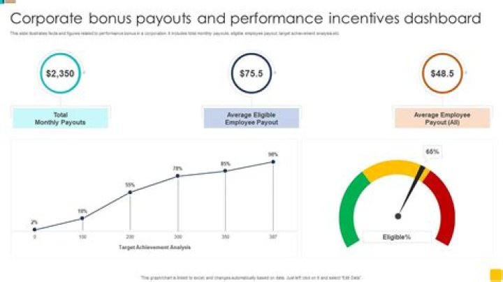Are bonuses effective?