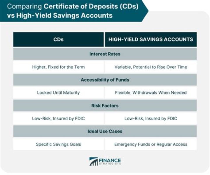 Are CDs deposit accounts?