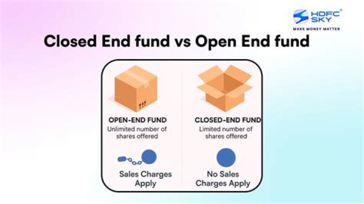 Are closed-end funds registered investment companies?