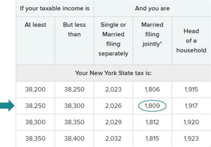 Are consignment sales taxable income?
