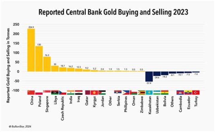Are gold purchases reported to IRS?