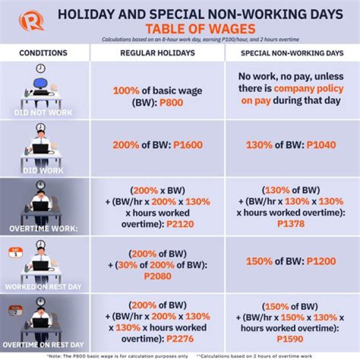 Are holiday hours considered hours worked?