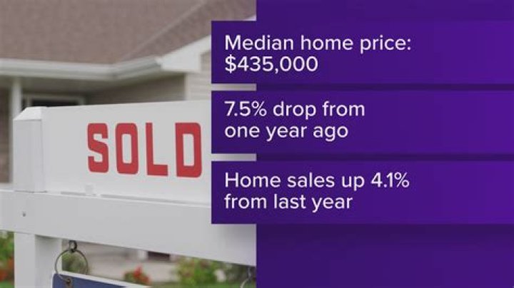 Are home prices dropping in Long Island NY?
