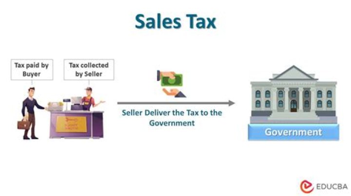 Are installment sales taxable?