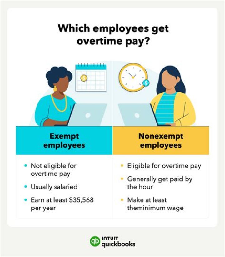 Are journalists exempt from overtime?