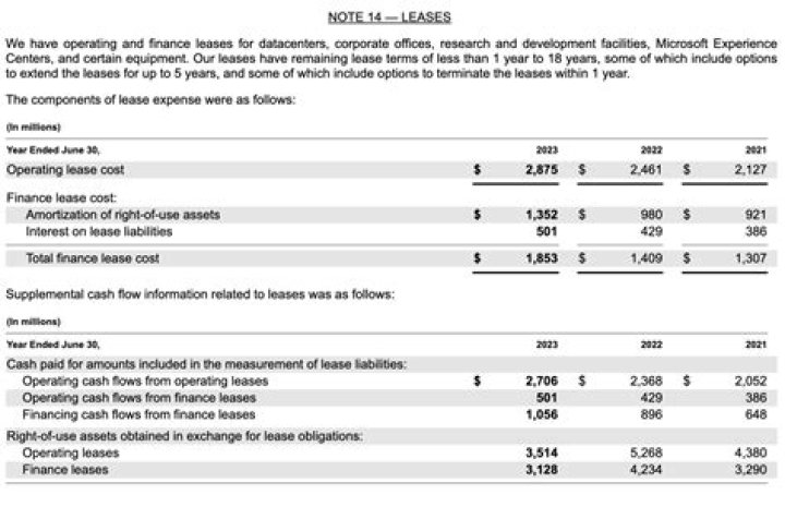 Are leases a financial liability?