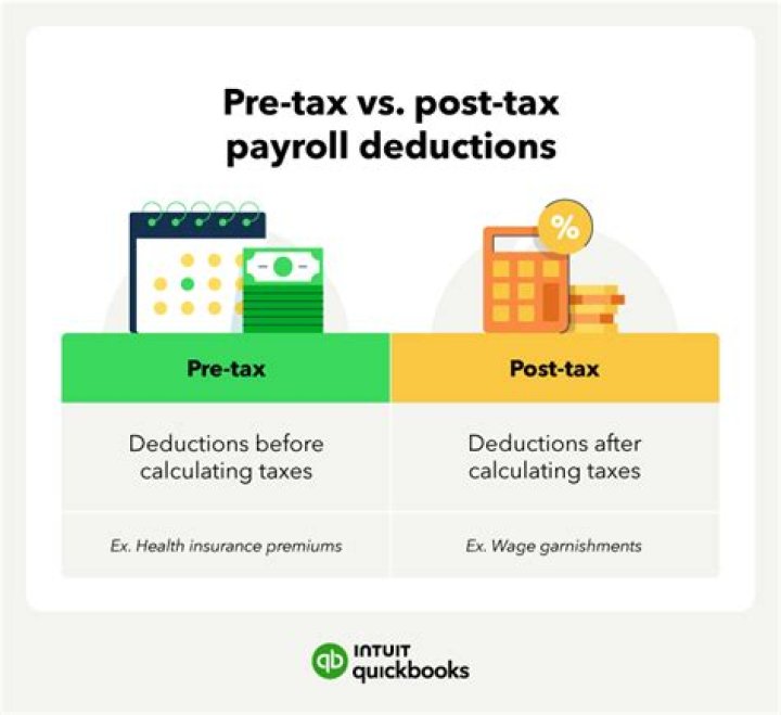 Are payroll taxes deducted from 401k contributions?