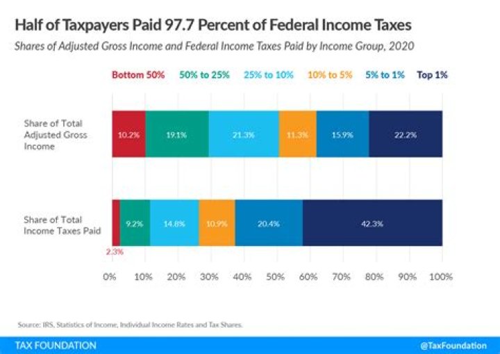 Are payroll taxes paid to EDD?