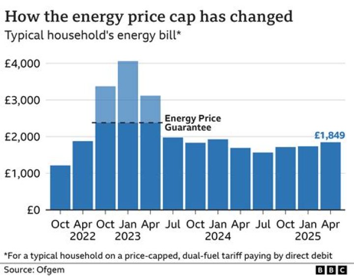 Are prices going up in 2021?