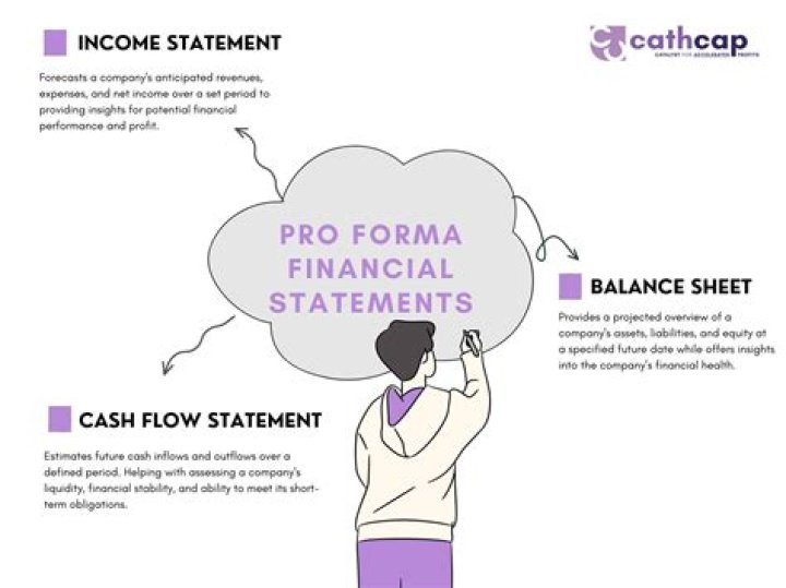 Are pro forma financial statements required?