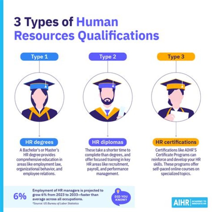 Are students part of human resources?