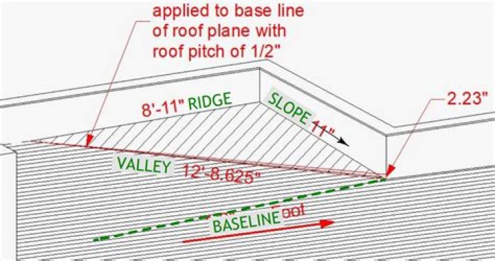 Are terms of use required on a website?