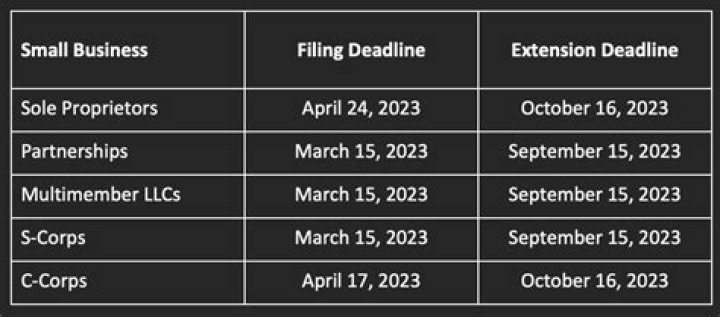 Are they extending when taxes are due?