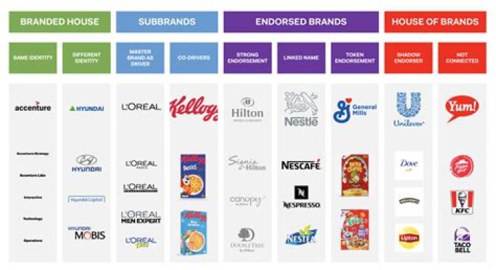 Are you allowed to sell branded products?