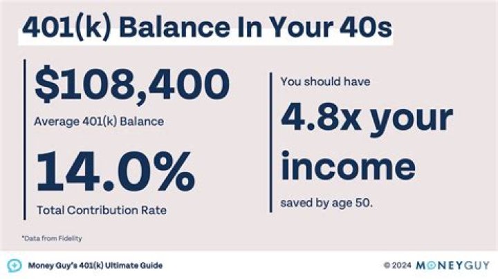 Can 401k be transferred to annuity?