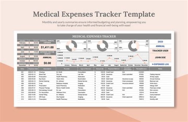 Can a business owner pay medical expenses?
