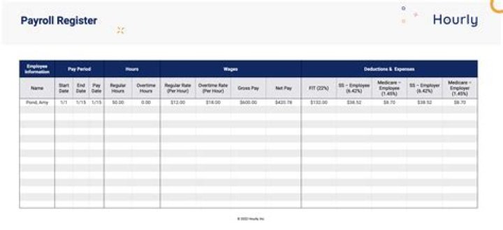 Can a company do its own payroll?