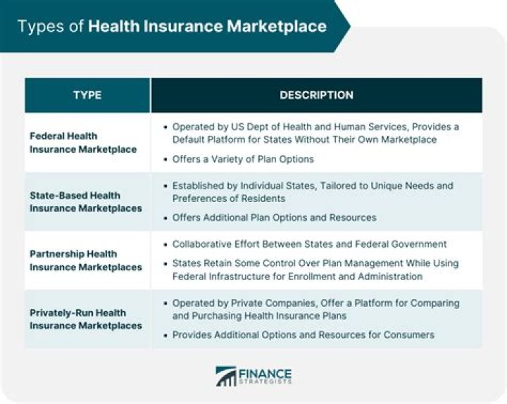 Can a dependent Get marketplace insurance?