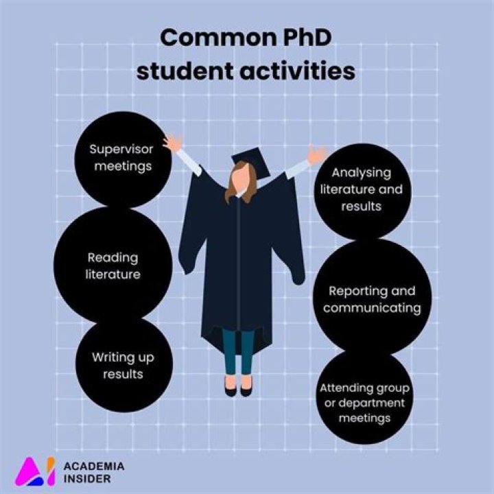 Can a dietitian get a PhD?