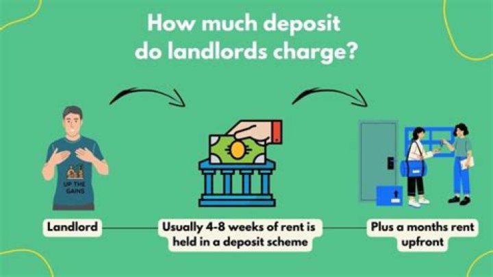 Can a landlord keep a holding deposit?