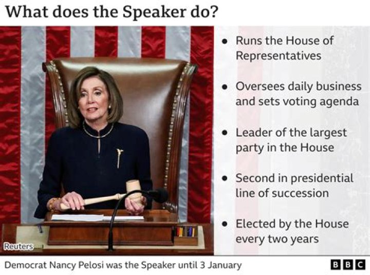 Can a non elected person become speaker of the House?
