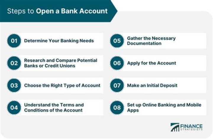Can a POA open a bank account?