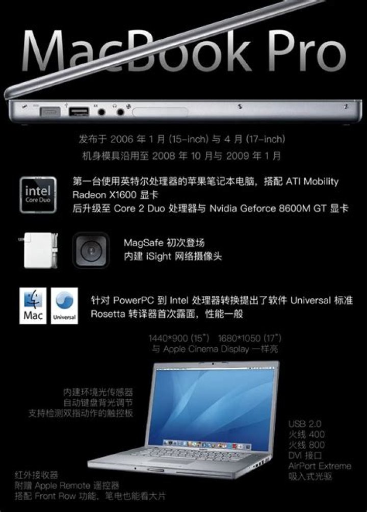 Can a PowerBook G4 be upgraded?