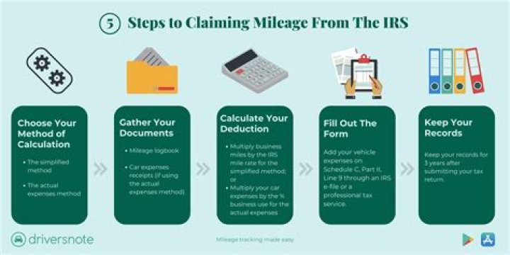 Can a sole proprietor claim mileage?