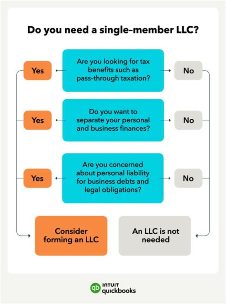 Can an LLC work internationally?