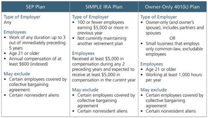 Can both spouses contribute to SEP IRA?