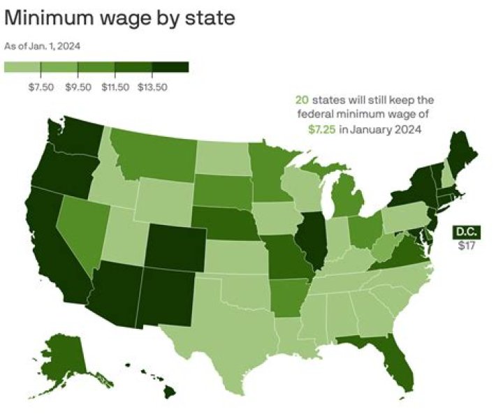Can Congress establish minimum wage?