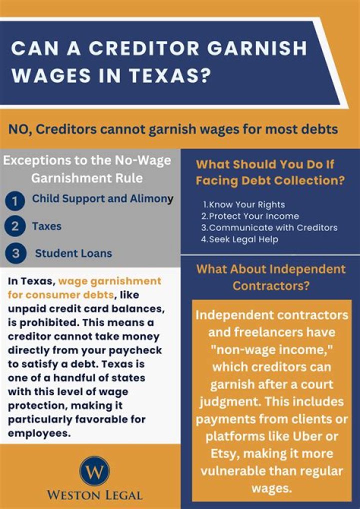 Can debt collectors garnish wages in NC?