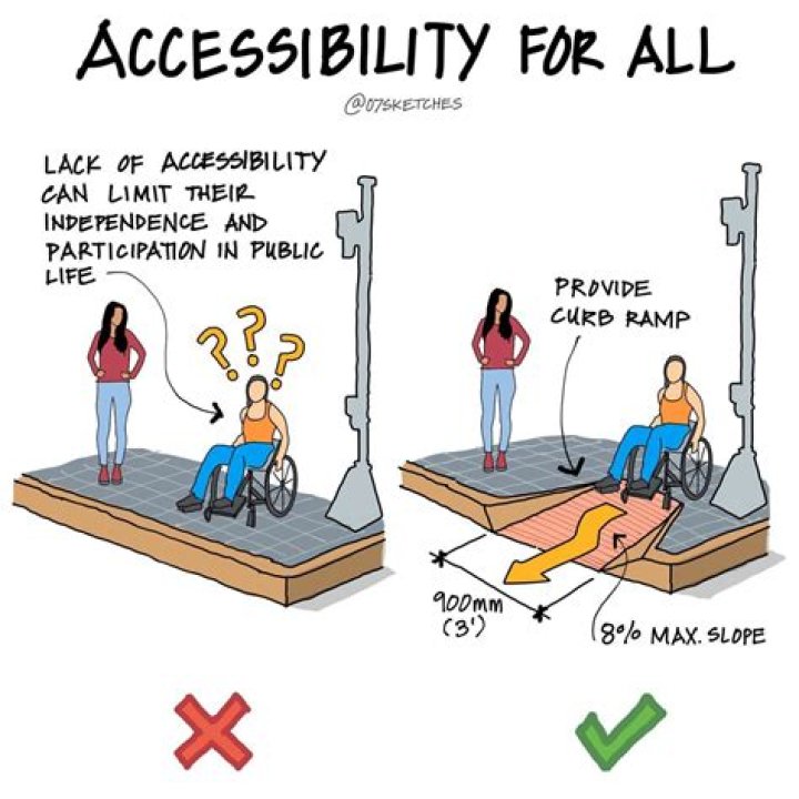 Can disabled people become normal?