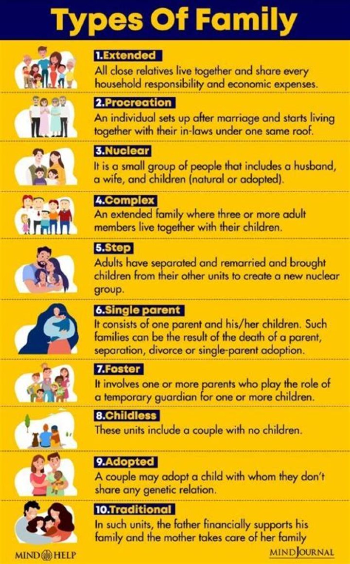 Can divorced parents live in the same house?