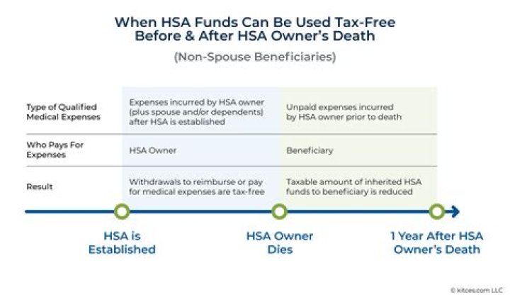 Can employer HSA contributions be taxed?