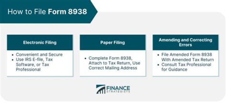 Can Form 8938 be filing separately?