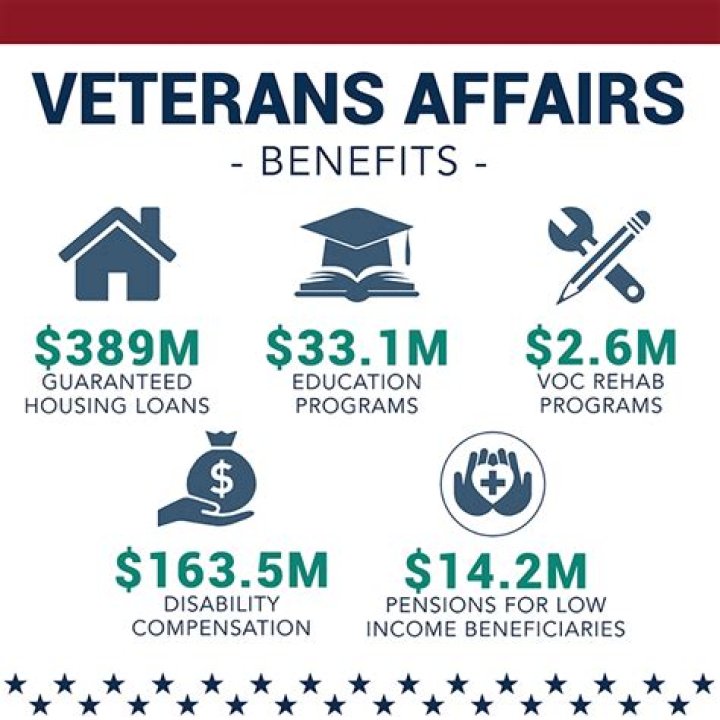 Can grandchildren of veterans get benefits for college?
