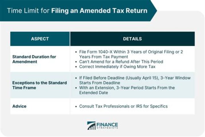 Can I amend my taxes after the deadline?