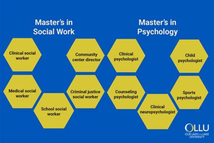 Can I be a social worker with a Masters degree?