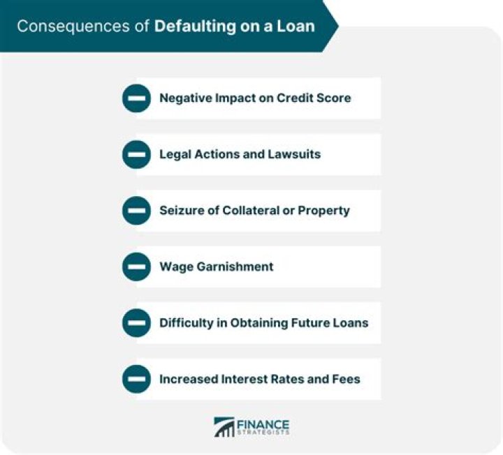 Can I be sued for defaulting on a car loan?