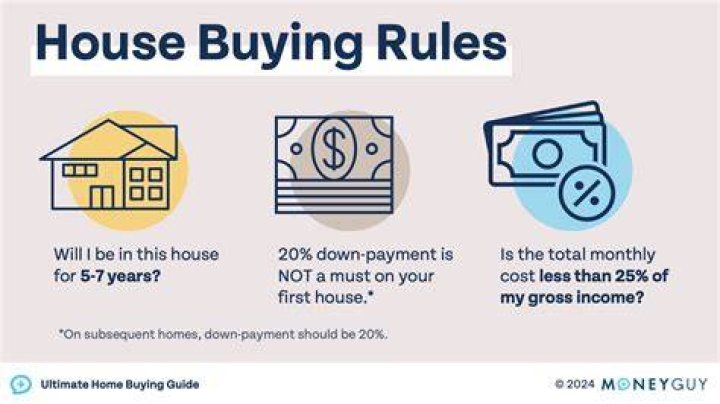 Can I buy a house with only Social Security income?