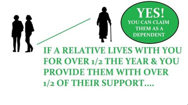 Can I claim my father as a dependent if he is retired?