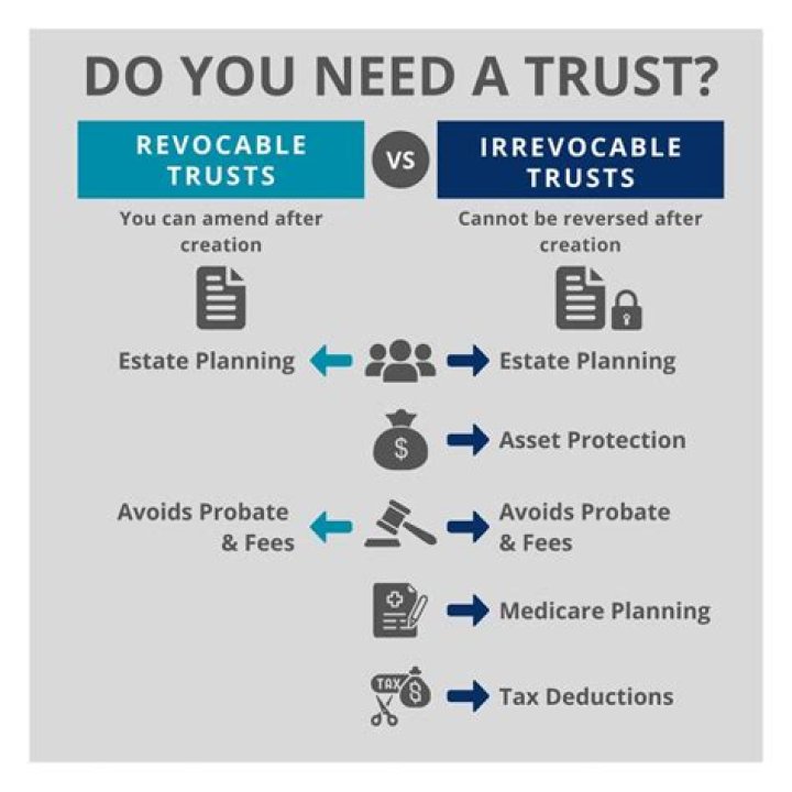 Can I close my irrevocable trust?