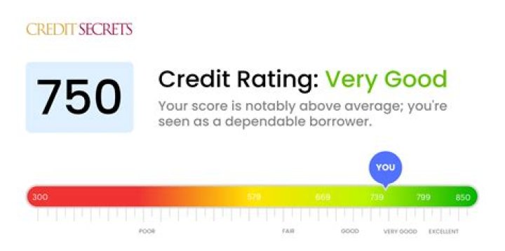 Can I finance a car with a 500 credit score?