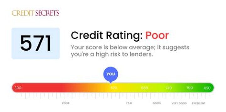 Can I get a car loan with a 571 credit score?