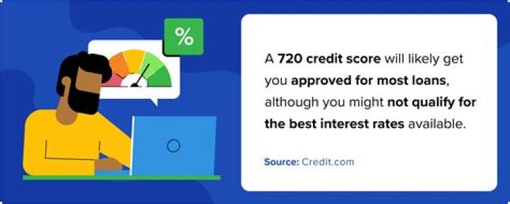 Can I get a car loan with a 720 credit score?