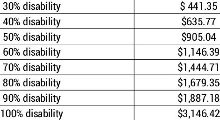 Can I get a car loan with disability income?